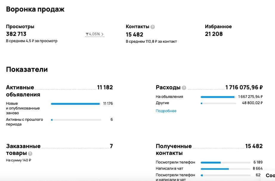 Скриншот статистики: Ремонт сантехники