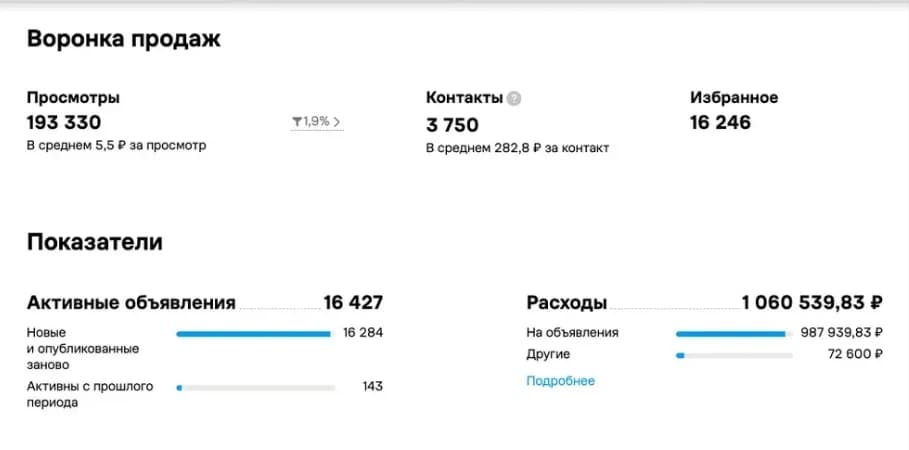 Статистика кабинета Авито: двигатели
