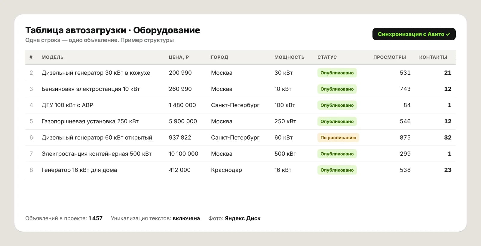 Пример таблицы автозагрузки: оборудование