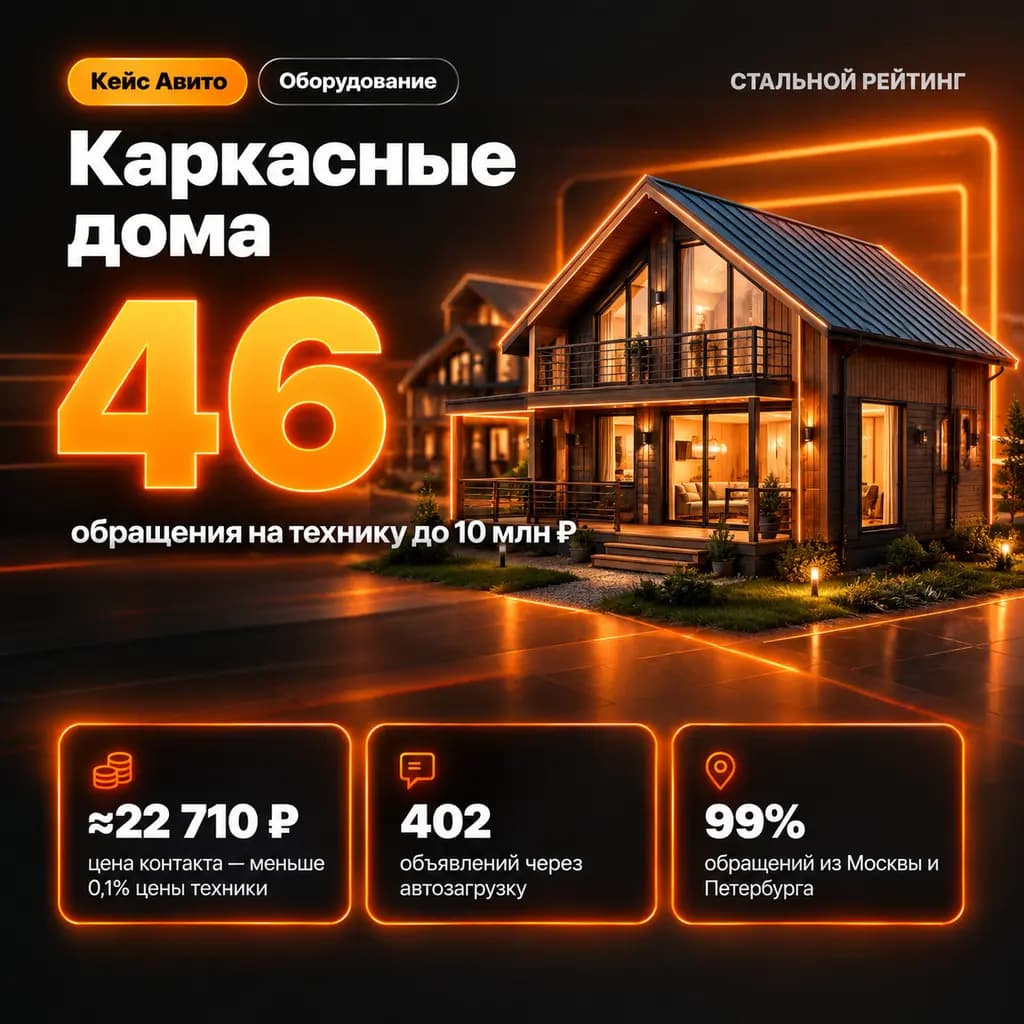 Креатив: Каркасные дома