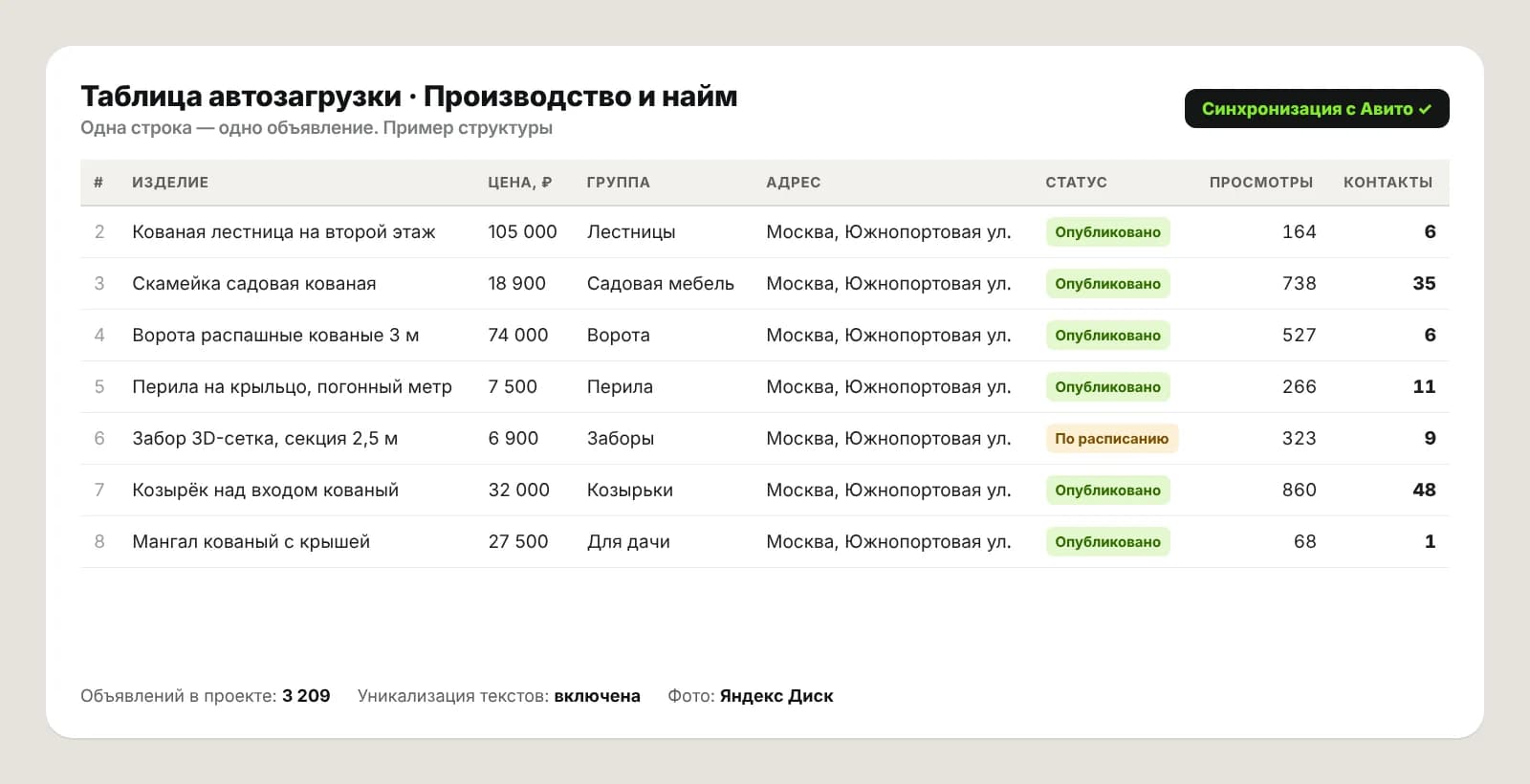 Пример таблицы автозагрузки: производство и найм