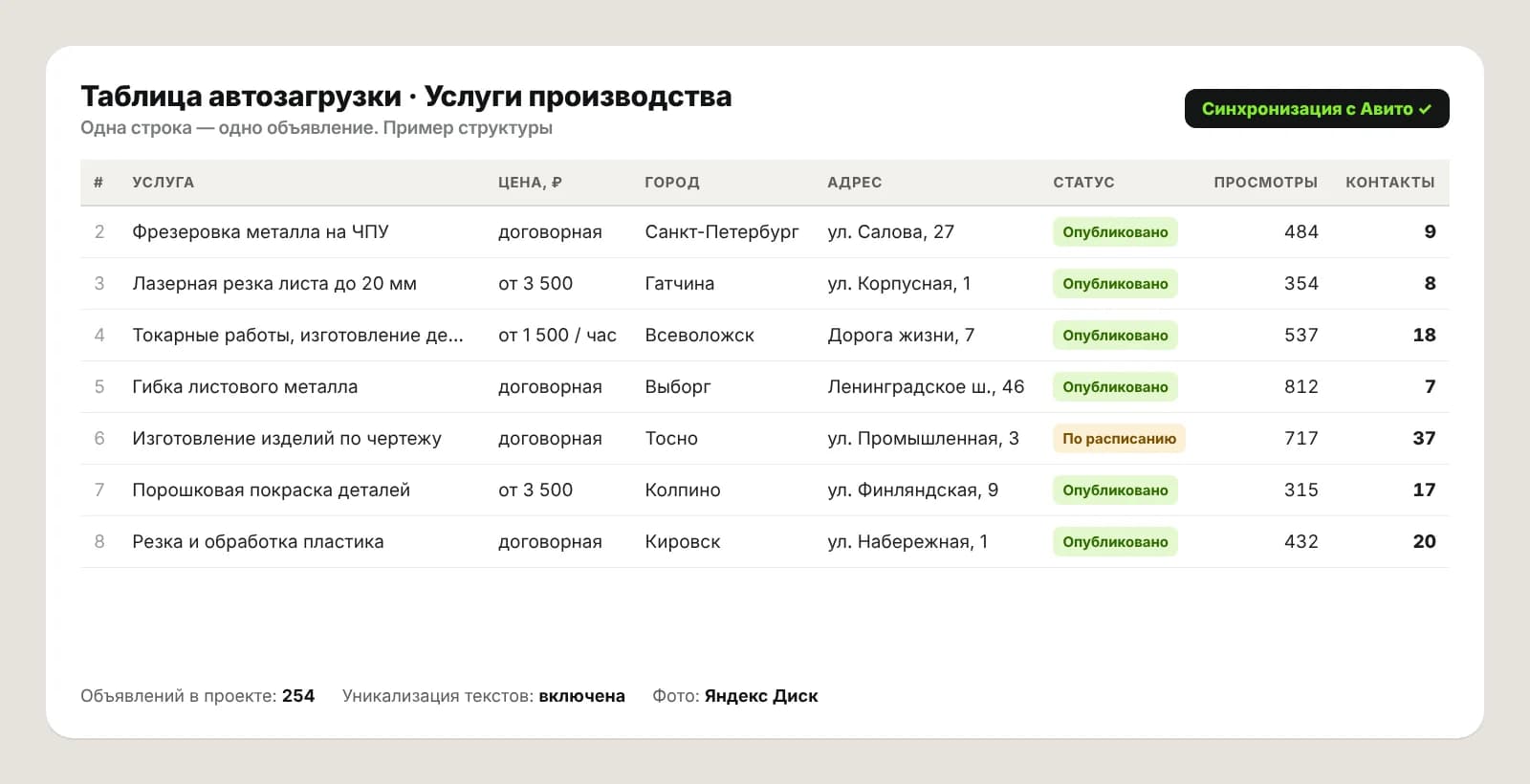 Пример таблицы автозагрузки: услуги производства
