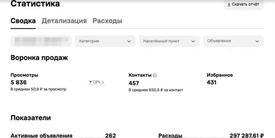 Статистика кабинета Авито: производство