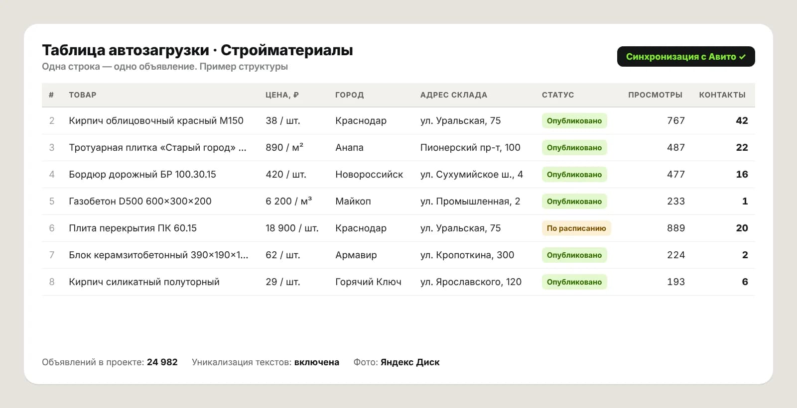Пример таблицы автозагрузки: стройматериалы