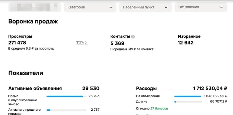 Статистика кабинета Авито: стройматериалы