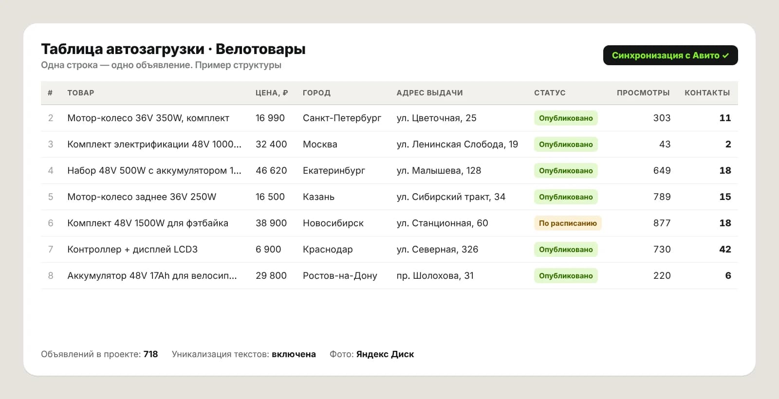 Пример таблицы автозагрузки: велотовары