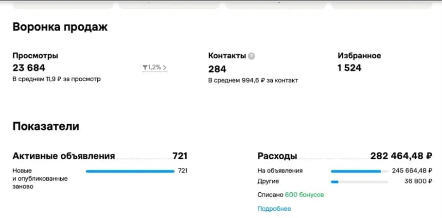 Статистика кабинета Авито: велотовары