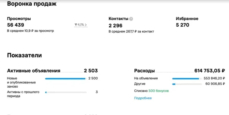 Статистика кабинета Авито: пиломатериалы